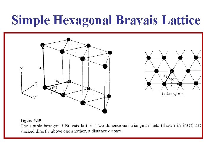 Simple Hexagonal Bravais Lattice 