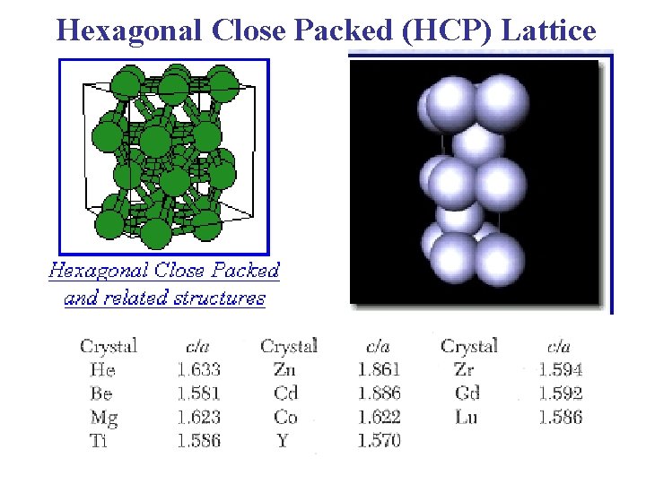 Hexagonal Close Packed (HCP) Lattice 