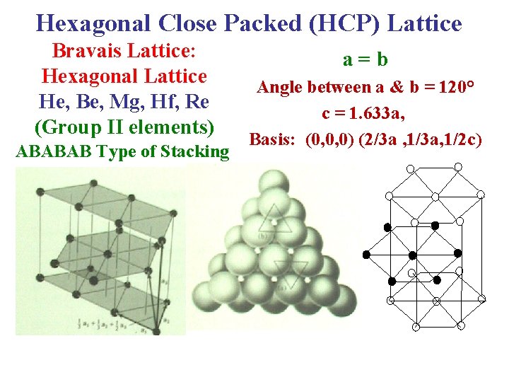 Hexagonal Close Packed (HCP) Lattice Bravais Lattice: Hexagonal Lattice He, Be, Mg, Hf, Re