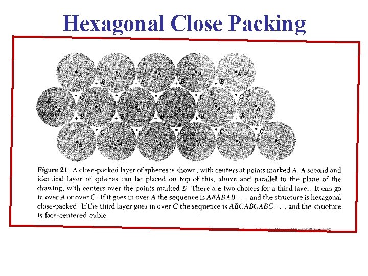 Hexagonal Close Packing 