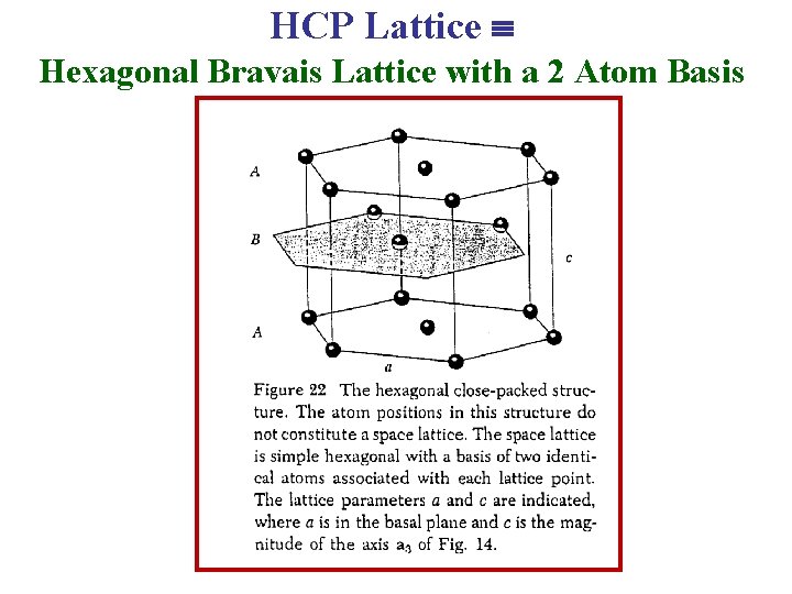 HCP Lattice Hexagonal Bravais Lattice with a 2 Atom Basis 