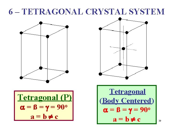 6 – TETRAGONAL CRYSTAL SYSTEM Tetragonal (P) a = ß = g = 90