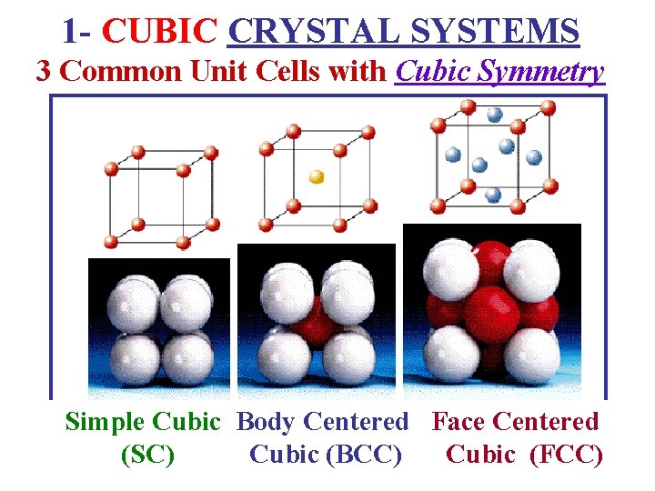 1 - CUBIC CRYSTAL SYSTEMS 3 Common Unit Cells with Cubic Symmetry Simple Cubic