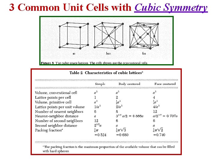 3 Common Unit Cells with Cubic Symmetry 