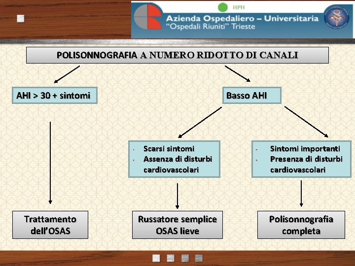 POLISONNOGRAFIA A NUMERO RIDOTTO DI CANALI AHI > 30 + sintomi Basso AHI •