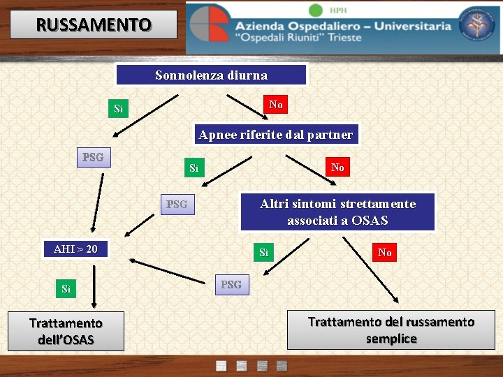 RUSSAMENTO Sonnolenza diurna No Sì Apnee riferite dal partner PSG No Sì Altri sintomi