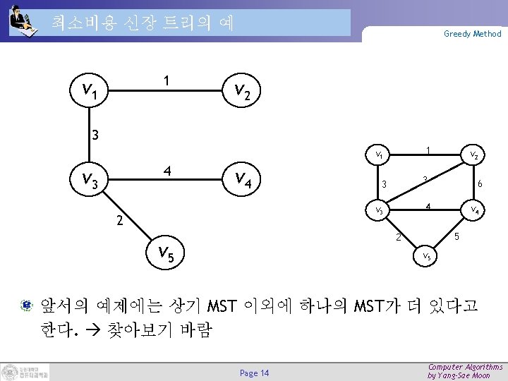 최소비용 신장 트리의 예 1 v 1 Greedy Method v 2 3 1 v