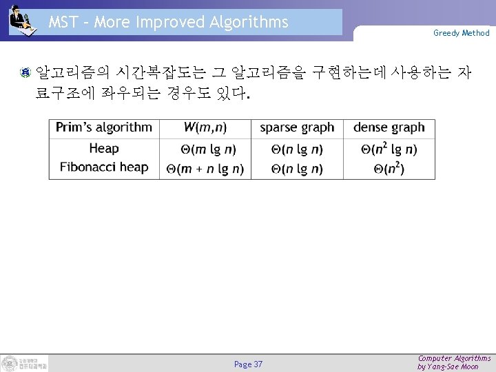 MST – More Improved Algorithms Greedy Method 알고리즘의 시간복잡도는 그 알고리즘을 구현하는데 사용하는 자