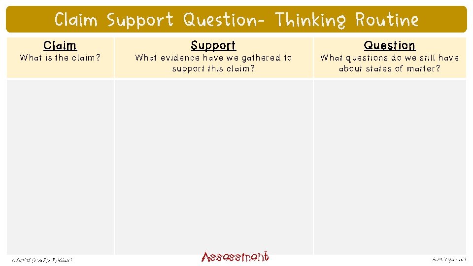 Claim Support Question- Thinking Routine Claim Support Question What is the claim? What evidence