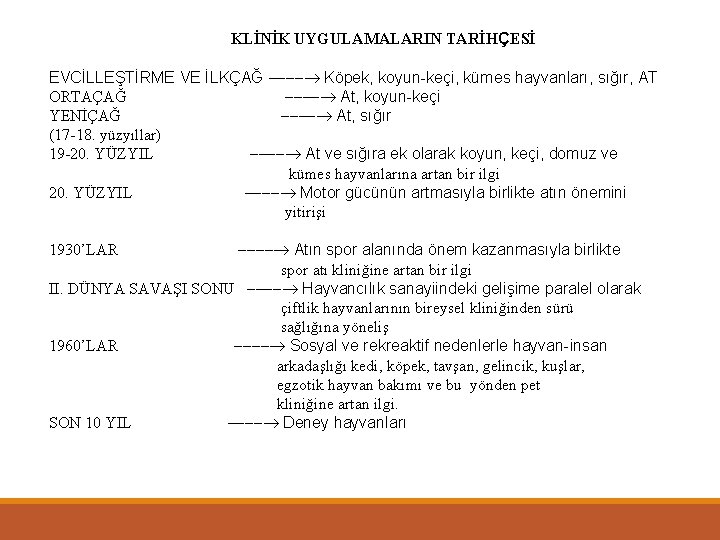 KLİNİK UYGULAMALARIN TARİHÇESİ EVCİLLEŞTİRME VE İLKÇAĞ Köpek, koyun-keçi, kümes hayvanları, sığır, AT ORTAÇAĞ At,