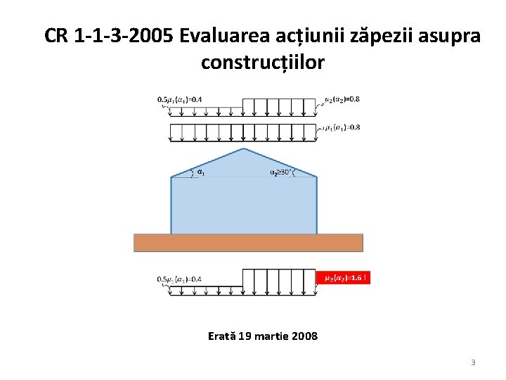 CR 1 -1 -3 -2005 Evaluarea acțiunii zăpezii asupra construcțiilor Erată 19 martie 2008