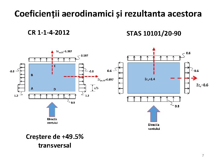Coeficienții aerodinamici și rezultanta acestora CR 1 -1 -4 -2012 STAS 10101/20 -90 Creștere