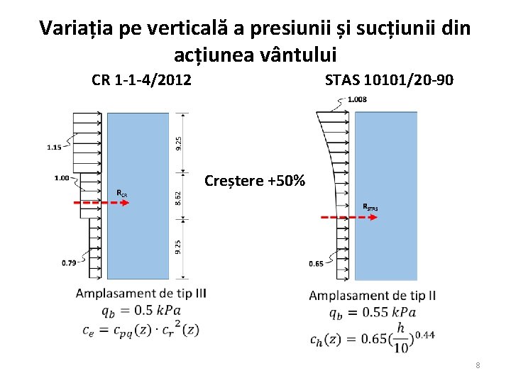 Variația pe verticală a presiunii și sucțiunii din acțiunea vântului CR 1 -1 -4/2012