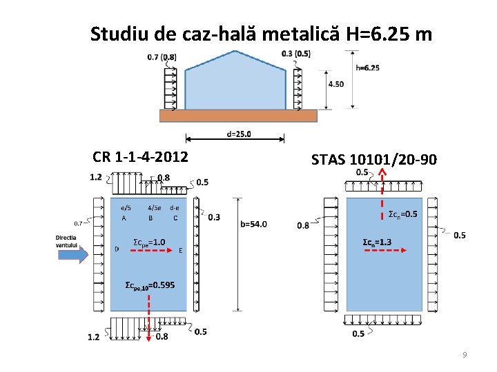 Studiu de caz-hală metalică H=6. 25 m CR 1 -1 -4 -2012 STAS 10101/20
