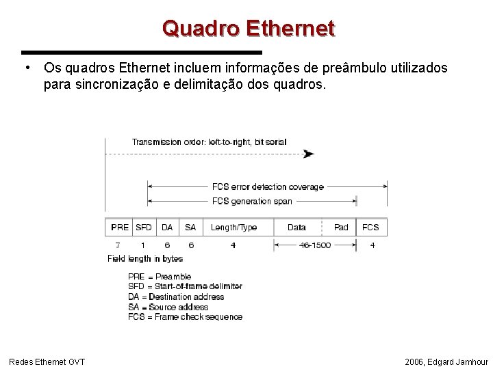 Quadro Ethernet • Os quadros Ethernet incluem informações de preâmbulo utilizados para sincronização e