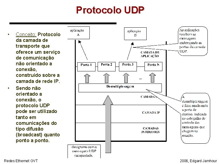 Protocolo UDP • • Conceito: Protocolo da camada de transporte que oferece um serviço