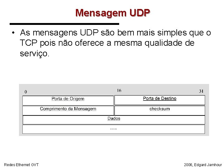 Mensagem UDP • As mensagens UDP são bem mais simples que o TCP pois