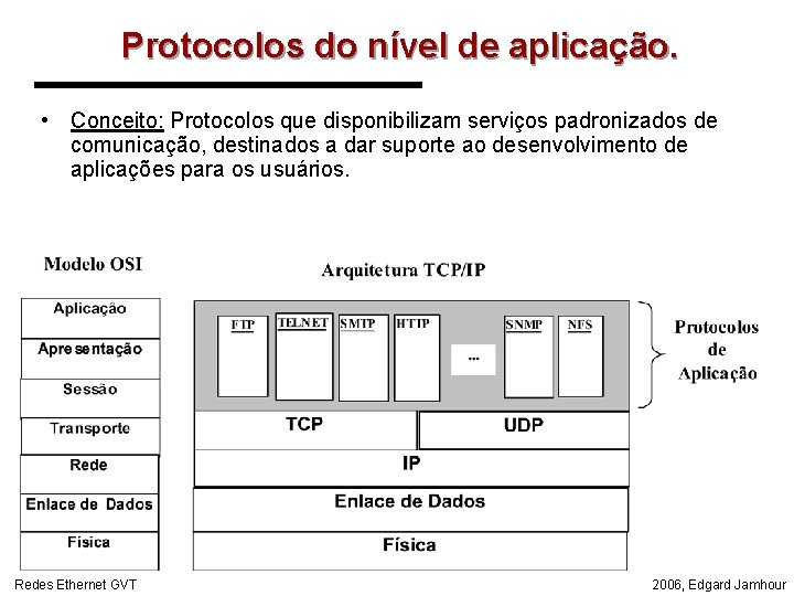 Protocolos do nível de aplicação. • Conceito: Protocolos que disponibilizam serviços padronizados de comunicação,