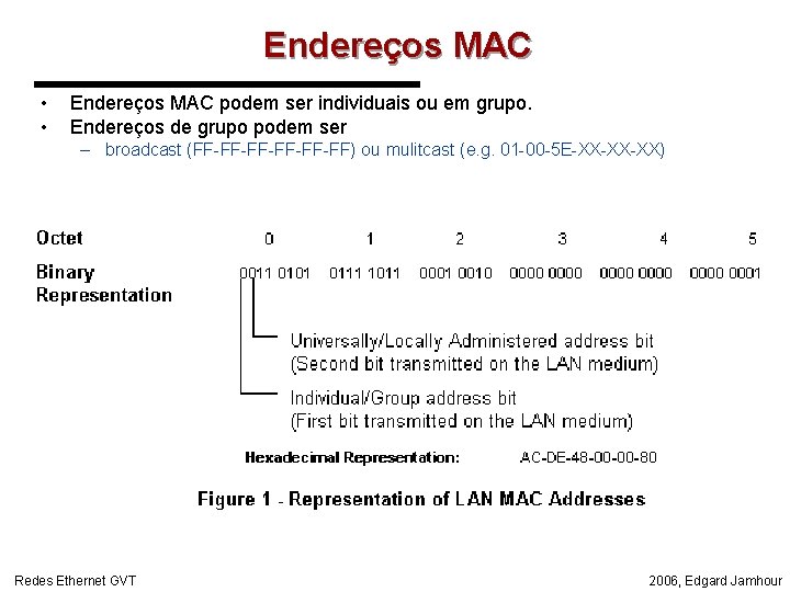 Endereços MAC • • Endereços MAC podem ser individuais ou em grupo. Endereços de