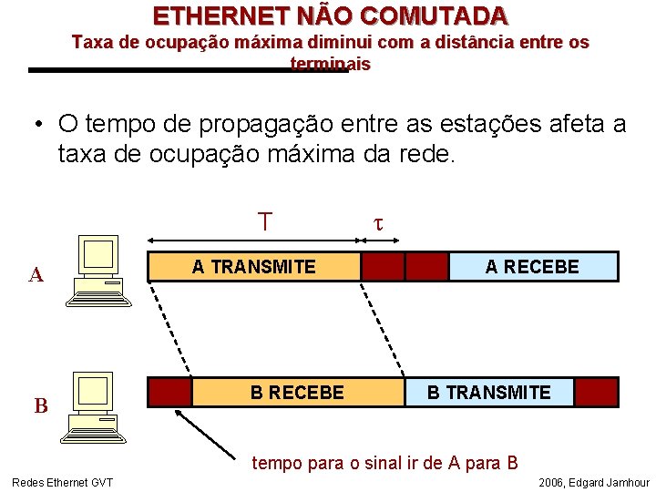 ETHERNET NÃO COMUTADA Taxa de ocupação máxima diminui com a distância entre os terminais