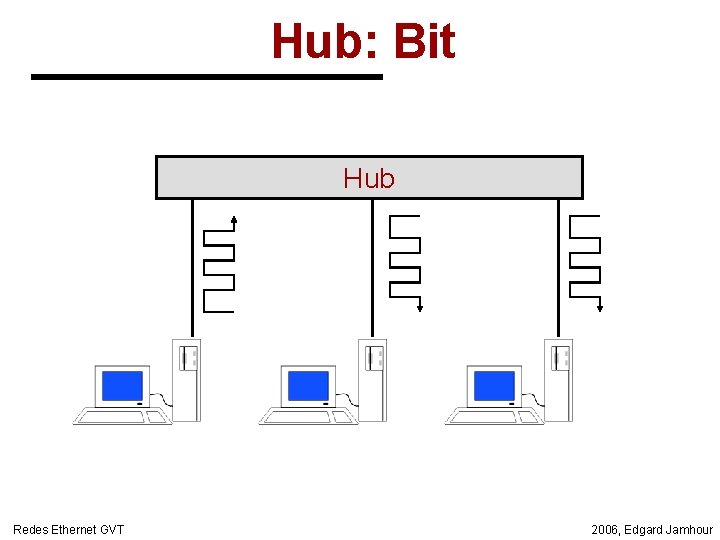 Hub: Bit Hub Redes Ethernet GVT 2006, Edgard Jamhour 