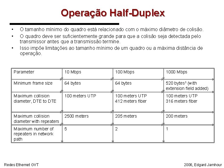 Operação Half-Duplex • • • O tamanho mínimo do quadro está relacionado com o