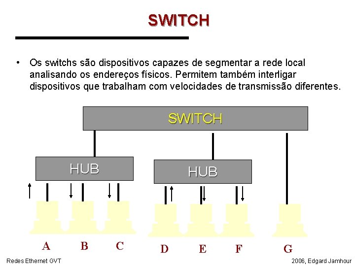 SWITCH • Os switchs são dispositivos capazes de segmentar a rede local analisando os