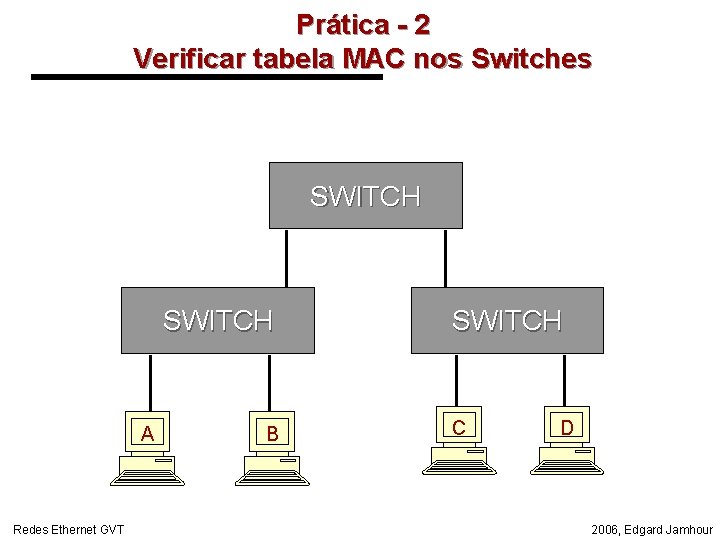 Prática - 2 Verificar tabela MAC nos Switches SWITCH A Redes Ethernet GVT B