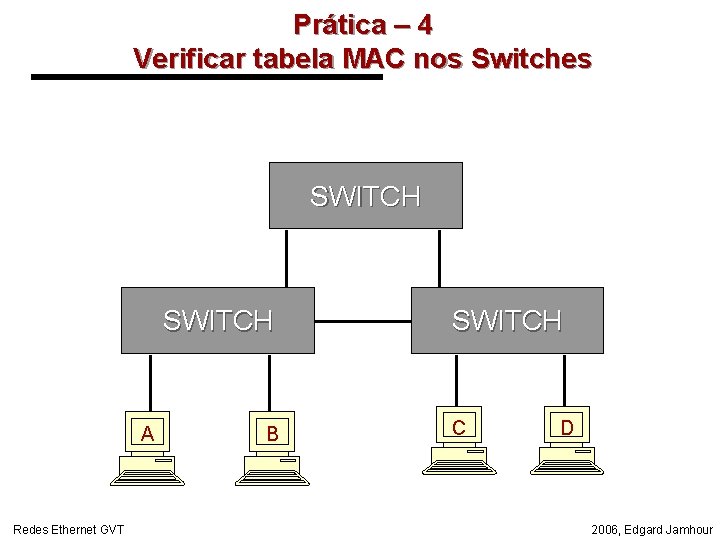 Prática – 4 Verificar tabela MAC nos Switches SWITCH A Redes Ethernet GVT B