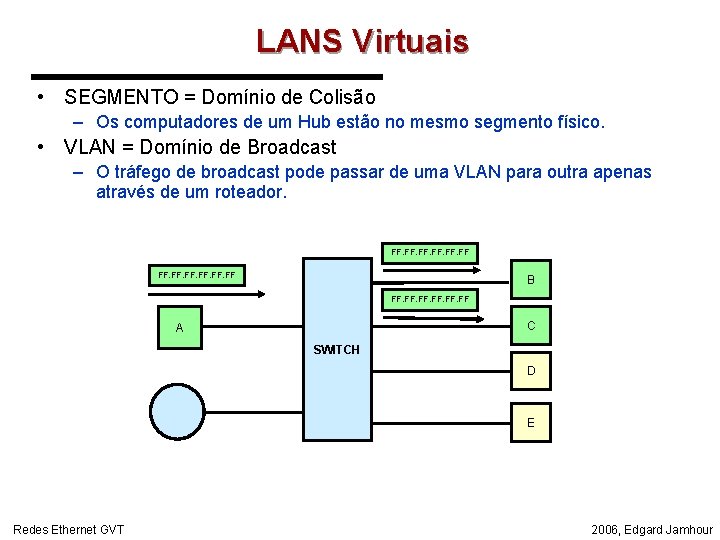 LANS Virtuais • SEGMENTO = Domínio de Colisão – Os computadores de um Hub