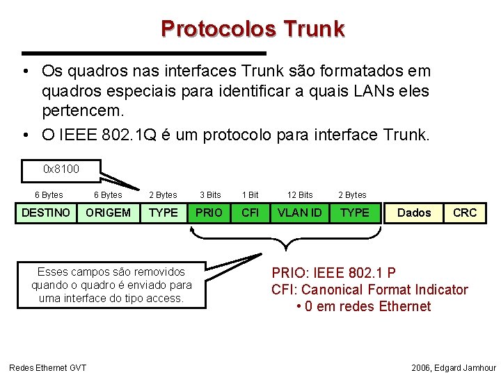 Protocolos Trunk • Os quadros nas interfaces Trunk são formatados em quadros especiais para