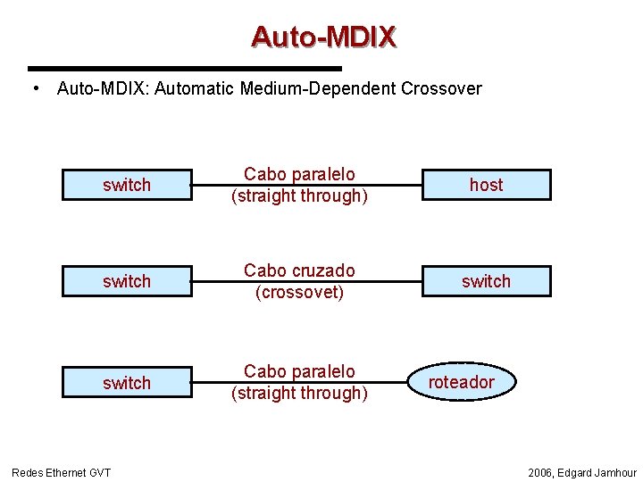 Auto-MDIX • Auto-MDIX: Automatic Medium-Dependent Crossover switch Cabo paralelo (straight through) host switch Cabo