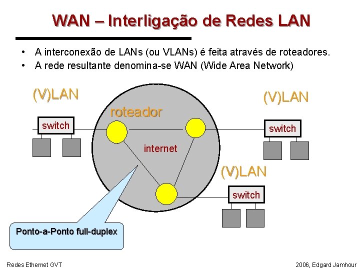 WAN – Interligação de Redes LAN • A interconexão de LANs (ou VLANs) é