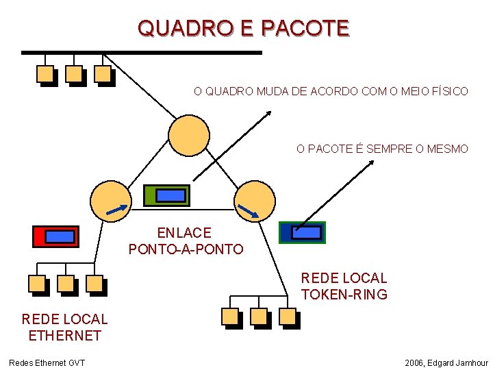 200. 17. 106. x QUADRO E PACOTE O QUADRO MUDA DE ACORDO COM O