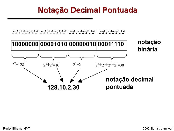 Notação Decimal Pontuada Redes Ethernet GVT 2006, Edgard Jamhour 