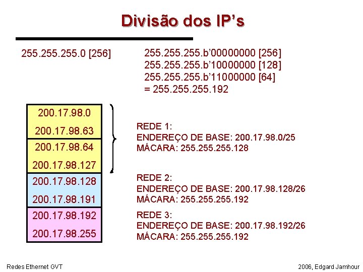 Divisão dos IP’s 255. 0 [256] 255. b’ 0000 [256] 255. b’ 10000000 [128]