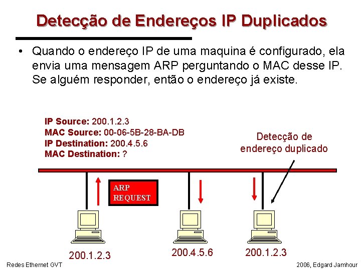 Detecção de Endereços IP Duplicados • Quando o endereço IP de uma maquina é