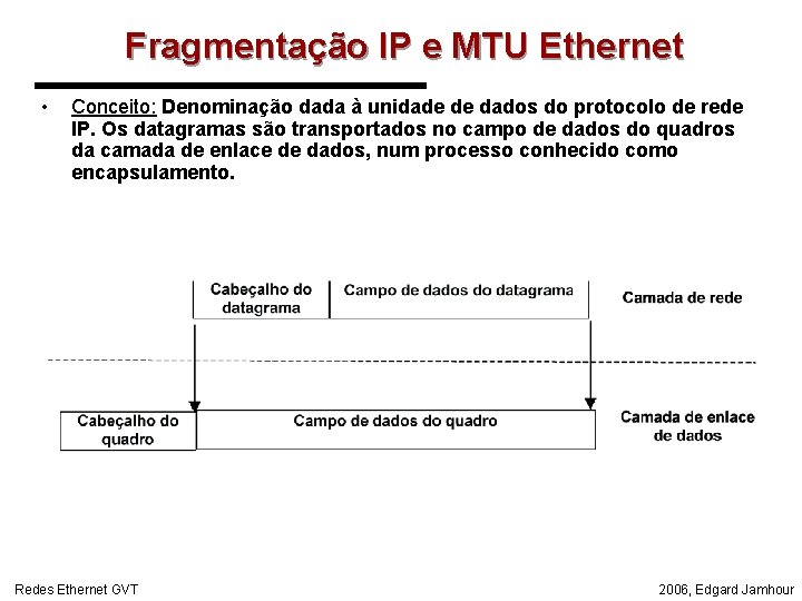 Fragmentação IP e MTU Ethernet • Conceito: Denominação dada à unidade de dados do