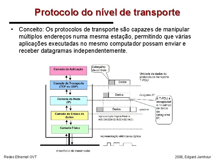 Protocolo do nível de transporte • Conceito: Os protocolos de transporte são capazes de