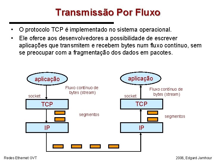 Transmissão Por Fluxo • O protocolo TCP é implementado no sistema operacional. • Ele