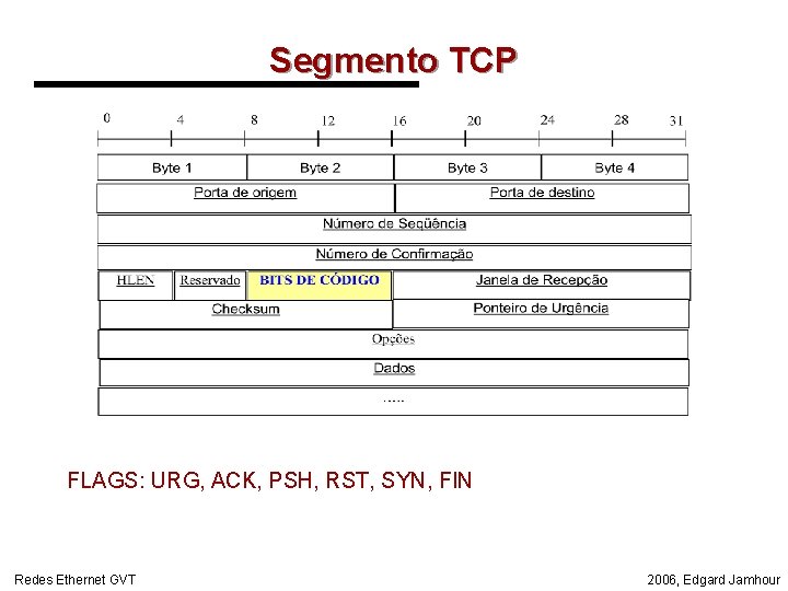 Segmento TCP FLAGS: URG, ACK, PSH, RST, SYN, FIN Redes Ethernet GVT 2006, Edgard