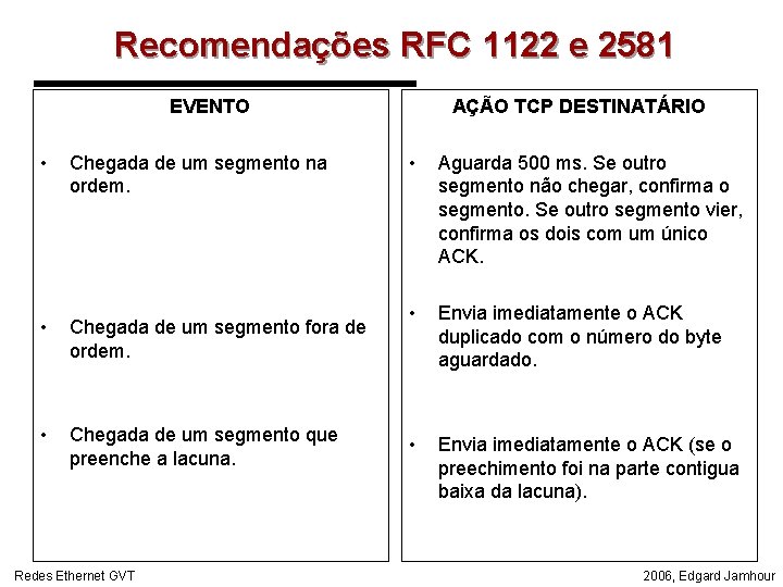 Recomendações RFC 1122 e 2581 EVENTO • Chegada de um segmento na ordem. •