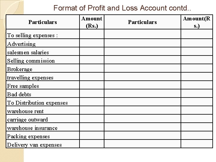 Format of Profit and Loss Account contd. . Particulars To selling expenses : Advertising