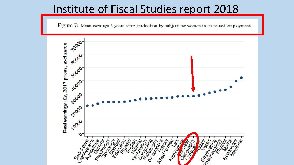 Institute of Fiscal Studies report 2018 