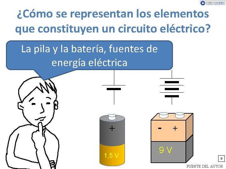 ¿Cómo se representan los elementos que constituyen un circuito eléctrico? La pila y la