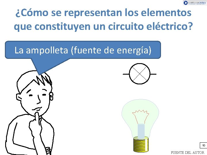 ¿Cómo se representan los elementos que constituyen un circuito eléctrico? La ampolleta (fuente de
