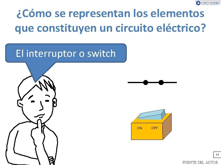 ¿Cómo se representan los elementos que constituyen un circuito eléctrico? El interruptor o switch