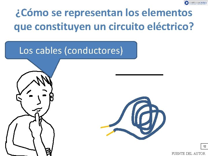 ¿Cómo se representan los elementos que constituyen un circuito eléctrico? Los cables (conductores) 12