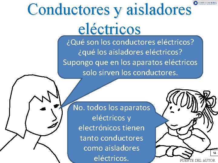 Conductores y aisladores eléctricos ¿Qué son los conductores eléctricos? ¿qué los aisladores eléctricos? Supongo