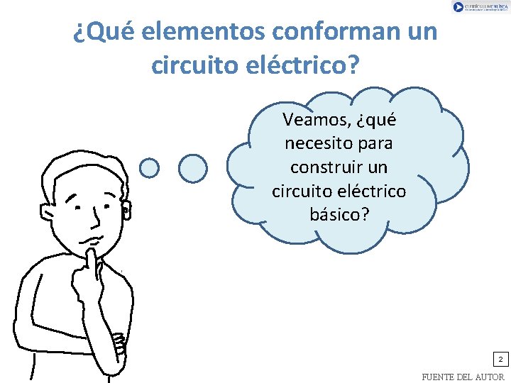 ¿Qué elementos conforman un circuito eléctrico? Veamos, ¿qué necesito para construir un circuito eléctrico